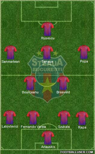 FC Steaua Bucharest Formation 2014