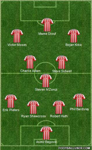 Stoke City Formation 2014