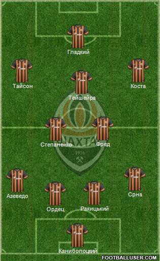 Shakhtar Donetsk Formation 2014