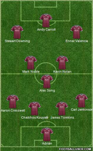 West Ham United Formation 2014