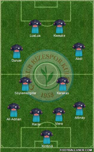 Çaykur Rizespor Formation 2014