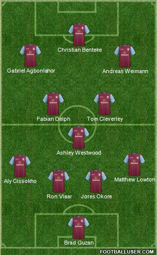 Aston Villa Formation 2014