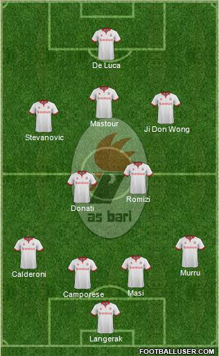 Bari Formation 2014