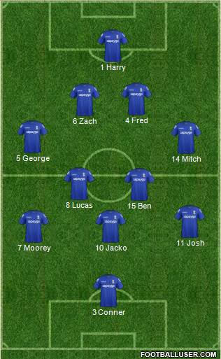 Birmingham City Formation 2014