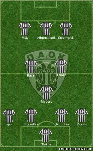 AS PAOK Salonika Formation 2014