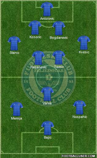 FK Zeljeznicar Sarajevo Formation 2014