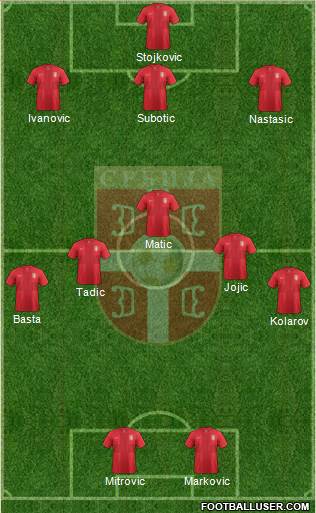 Serbia Formation 2014