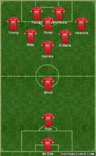 Manchester United Formation 2014