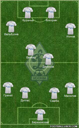 Dinamo Moscow Formation 2014