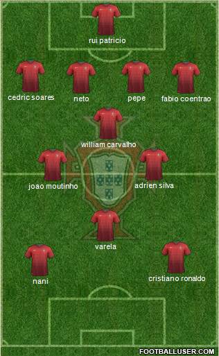 Portugal Formation 2014