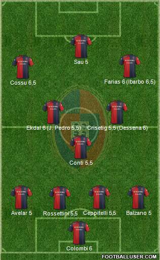 Cagliari Formation 2014