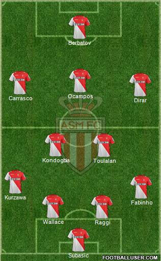 AS Monaco FC Formation 2014