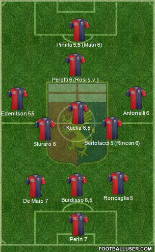 Genoa Formation 2014