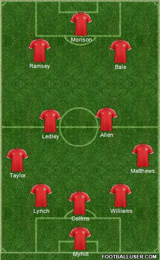 Wales Formation 2014