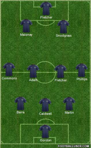 Scotland Formation 2014