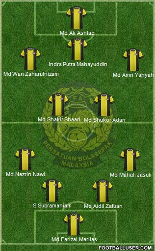 Malaysia Formation 2014