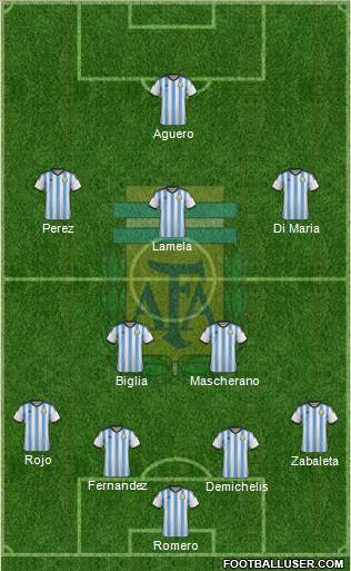 Argentina Formation 2014