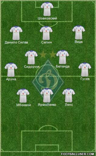 Dinamo Kiev Formation 2014