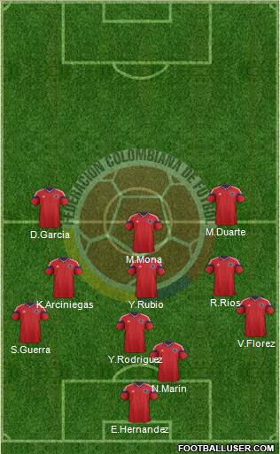 Colombia Formation 2014