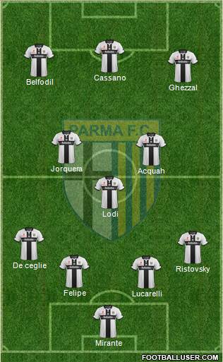 Parma Formation 2014