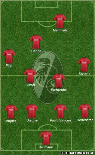 SC Freiburg Formation 2014