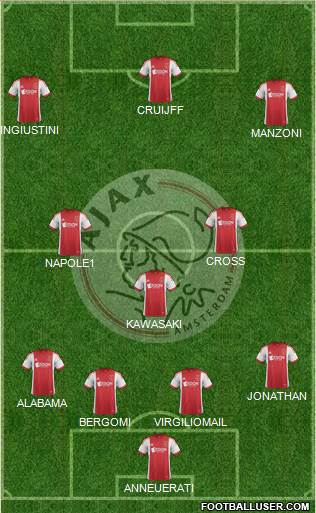 AFC Ajax Formation 2014