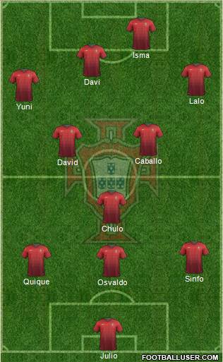 Portugal Formation 2014