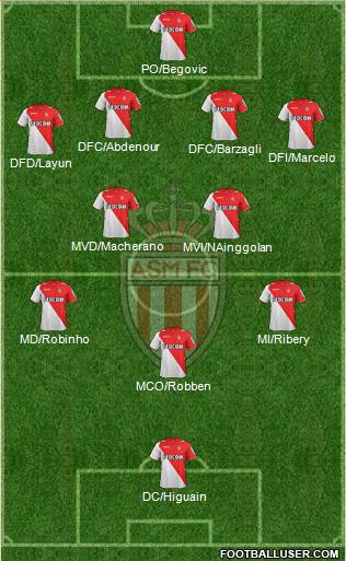 AS Monaco FC Formation 2014