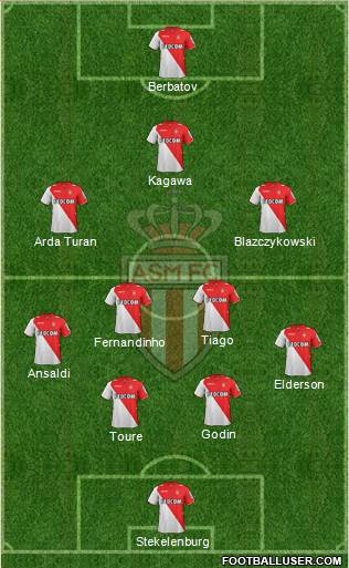 AS Monaco FC Formation 2014