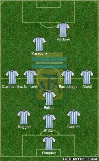 Argentina Formation 2014