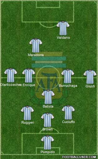 Argentina Formation 2014