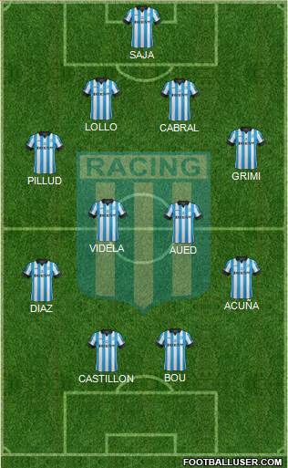 Racing Club Formation 2014