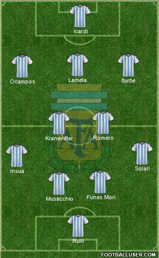 Argentina Formation 2014