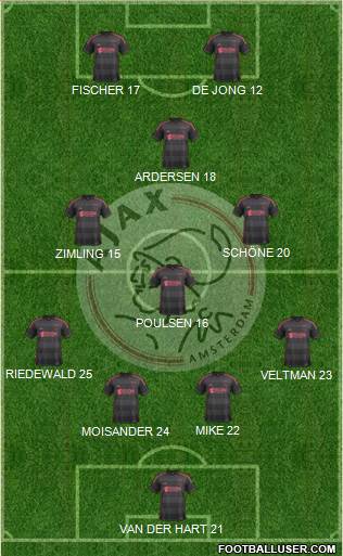 AFC Ajax Formation 2014