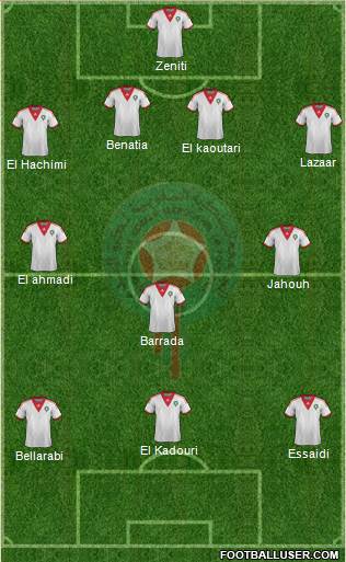 Morocco Formation 2014