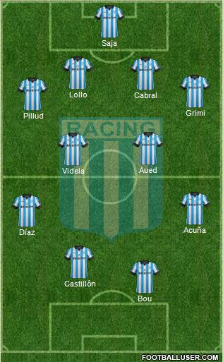 Racing Club Formation 2014