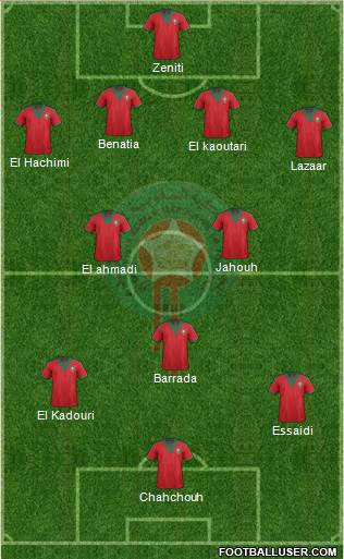 Morocco Formation 2014