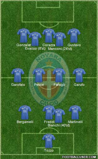 Novara Formation 2014