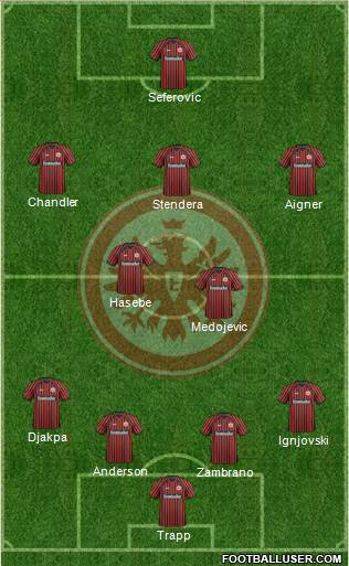 Eintracht Frankfurt Formation 2014