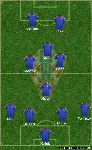 Croatia Formation 2014