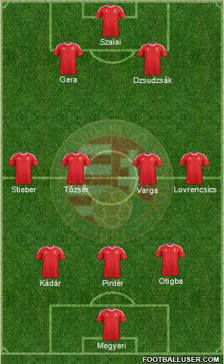 Hungary Formation 2014