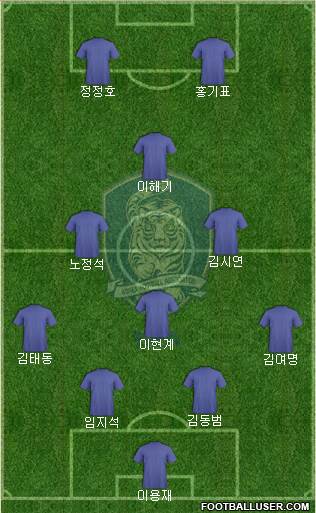 South Korea Formation 2014