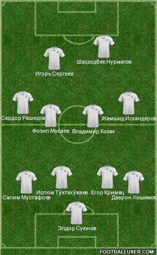 Uzbekistan Formation 2014