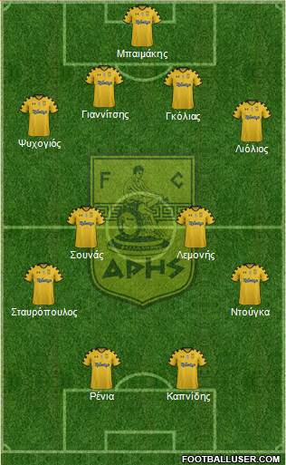 AS Aris Salonika Formation 2014