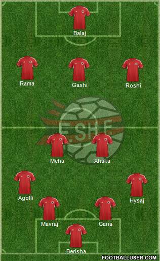 Albania Formation 2014