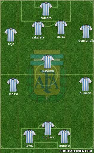 Argentina Formation 2014