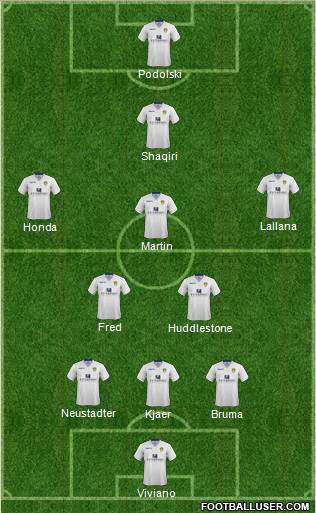 Leeds United Formation 2014