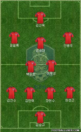 South Korea Formation 2014