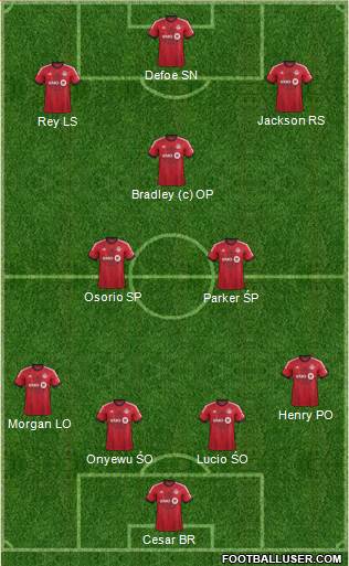 Toronto FC Formation 2014