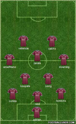 West Ham United Formation 2014